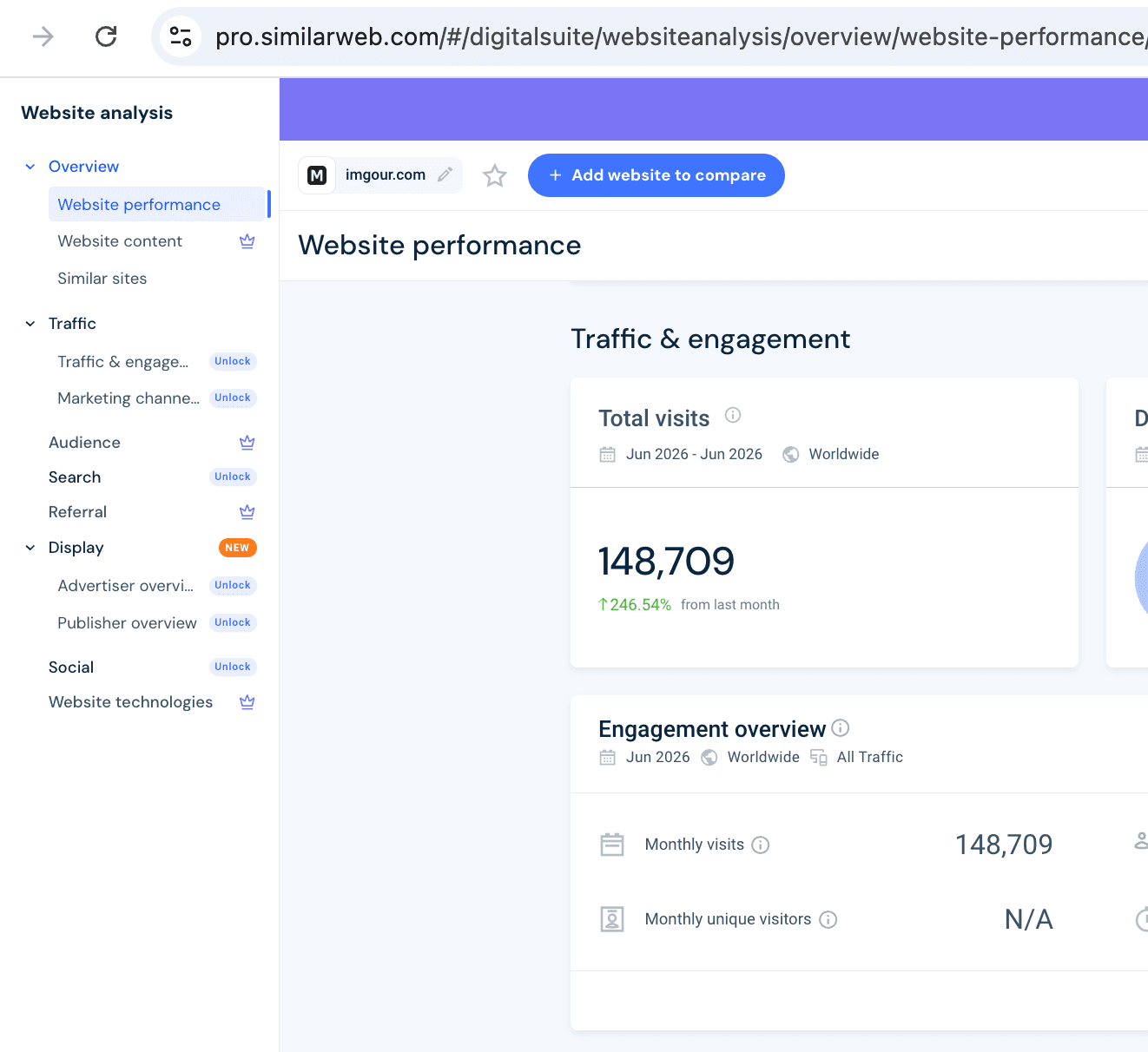SimilarWeb website performance for imgour.com showing 148,709 monthly visits